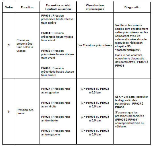 Contrôle de conformité