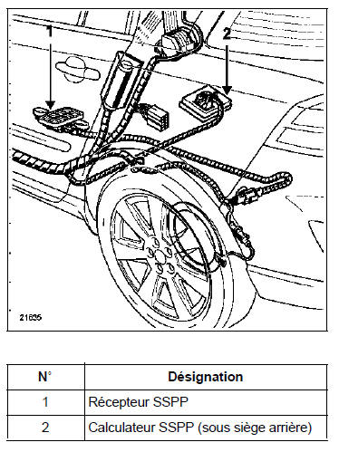 Diagnostic - Aide