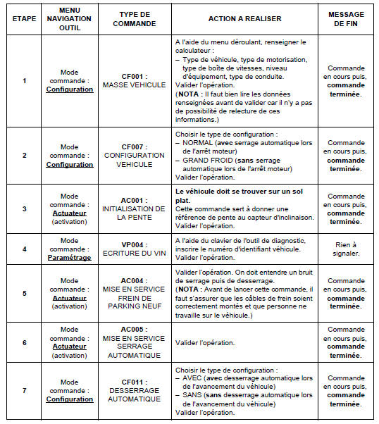 Diagnostic - Préliminaire