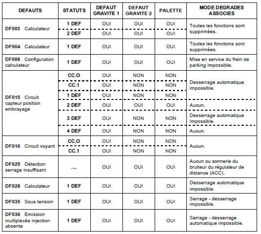 Diagnostic - Préliminaire