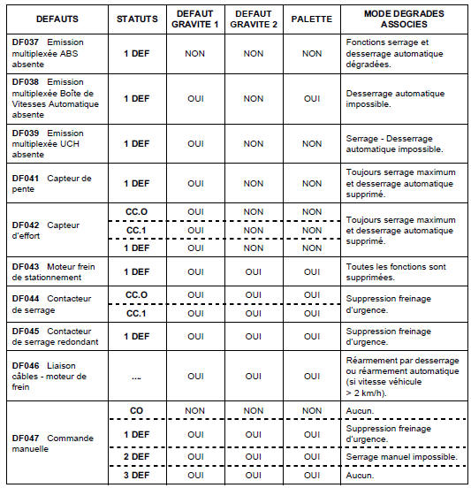 Diagnostic - Préliminaire