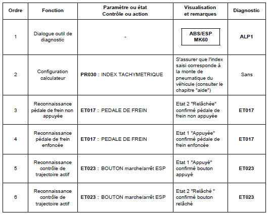 Contrôle de conformité 