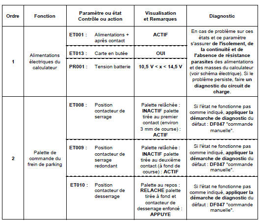 Contrôle de conformité 