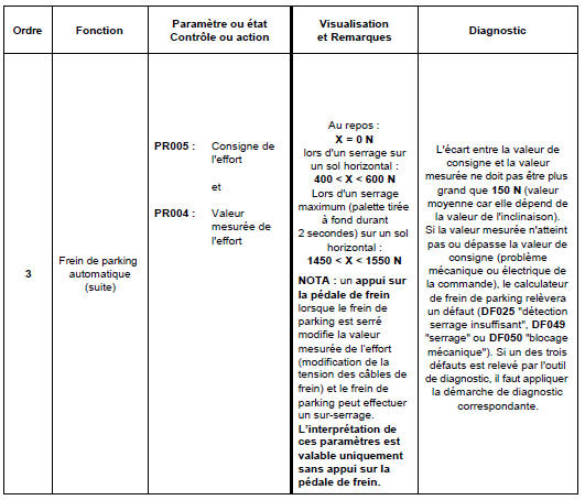 Contrôle de conformité 