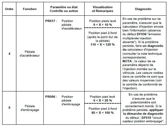 Contrôle de conformité 