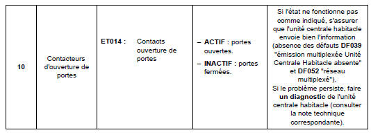 Contrôle de conformité 