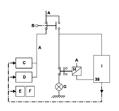 Diagnostic - Aide