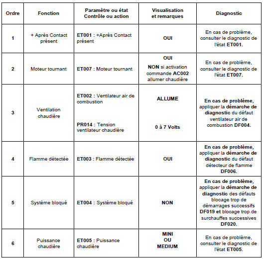 Contrôle de conformité 