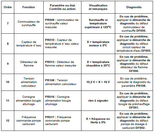 Contrôle de conformité 