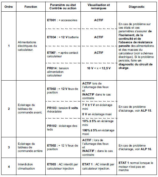 Contrôle de conformité 