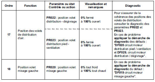 Contrôle de conformité 