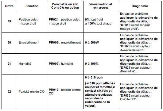 Contrôle de conformité 