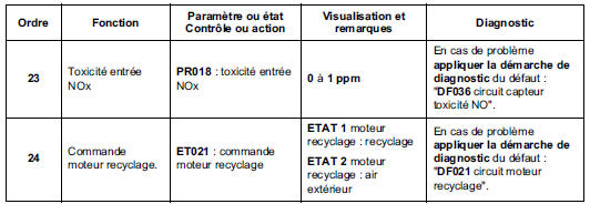 Contrôle de conformité 