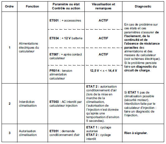 Contrôle de conformité 