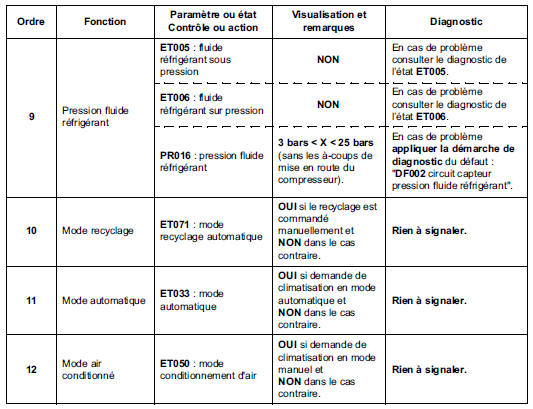 Contrôle de conformité 