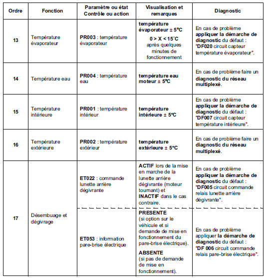 Contrôle de conformité 