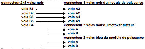 Remettre en état si nécessaire.