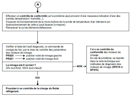 Démarrer le moteur, et mettre la climatisation en route :