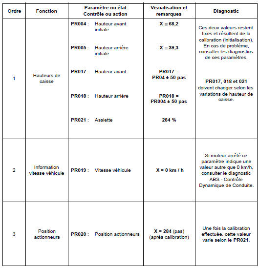 Contrôle de conformité 