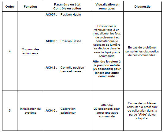 Contrôle de conformité 