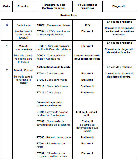 Contrôle de conformité 