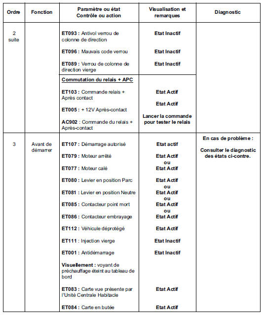 Contrôle de conformité 