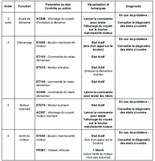 Contrôle de conformité 