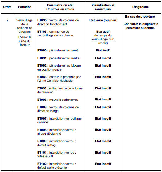 Contrôle de conformité 