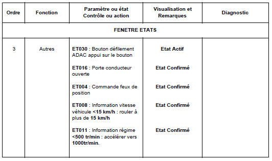 Contrôle de conformité 