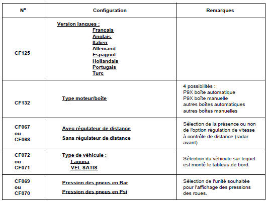 Configuration 