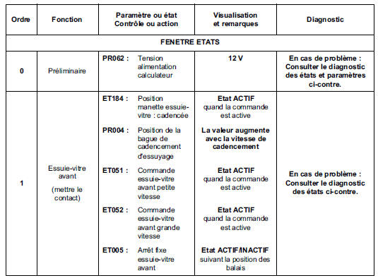 Contrôle de conformité 