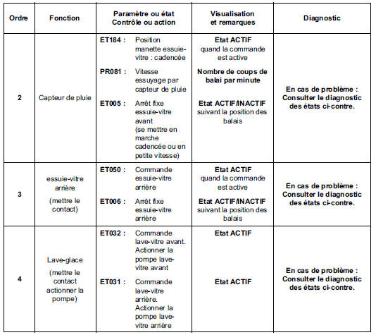 Contrôle de conformité 