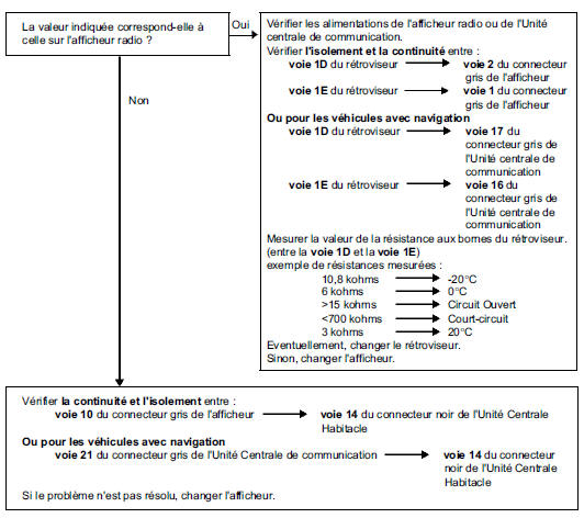 Interprétation des états