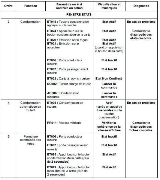 Contrôle de conformité 