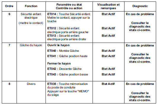 Contrôle de conformité 