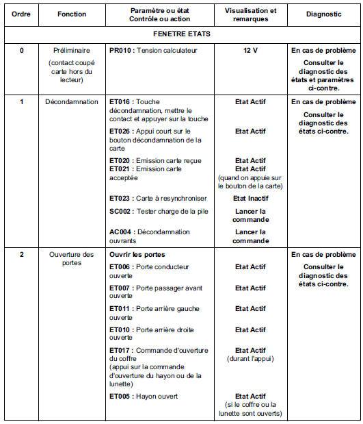 Contrôle de conformité 