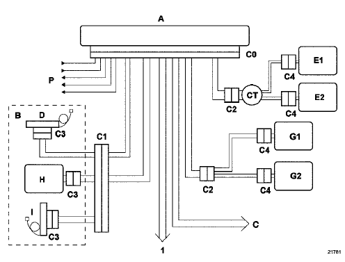 Fiche configuration systeme (partie AVANT)