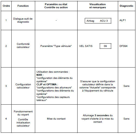 Contrôle de conformité 