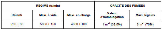 Caractéristiques Moteur P9X