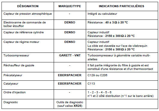 Caractéristiques Moteur P9X