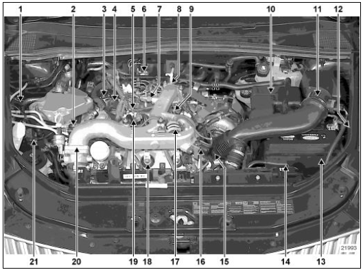 Implantation des éléments Moteur P9X