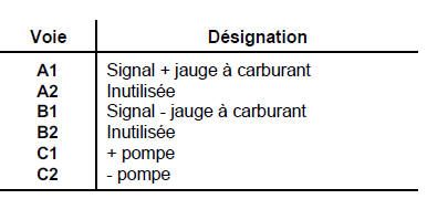 Pompe d'alimentation 1