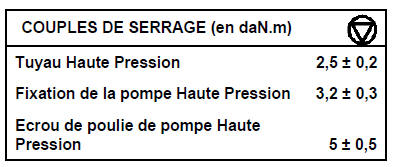 Pompe haute pression Moteur  G9T