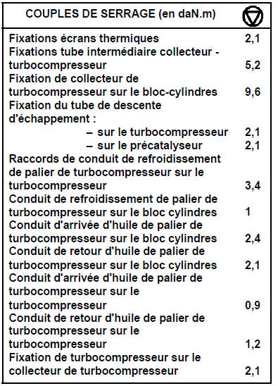 Turbocompresseur Moteur P9X