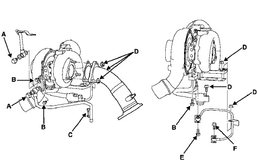 Turbocompresseur Moteur P9X