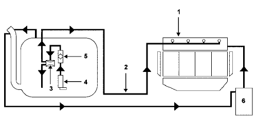 Circuit d'alimentation en essence  Moteur F4R