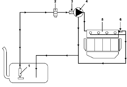 Circuit d'alimentation en gazole Moteur G9T