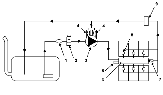 Circuit d'alimentation en gazole Moteur P9X