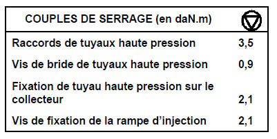 Tuyaux haute pression 