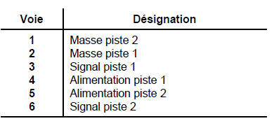 Potentiomètre d'accélérateur 